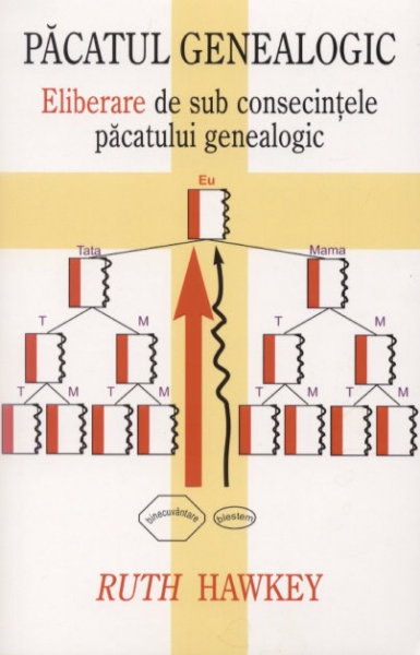 Păcatul genealogic